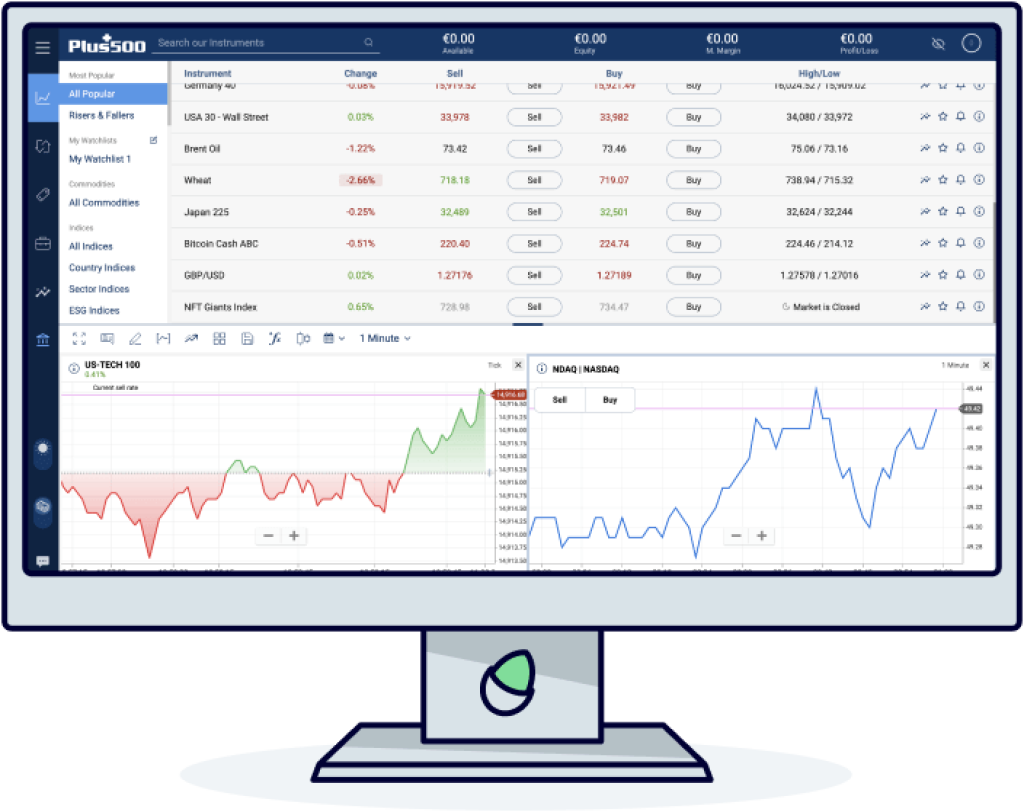 500plus chart